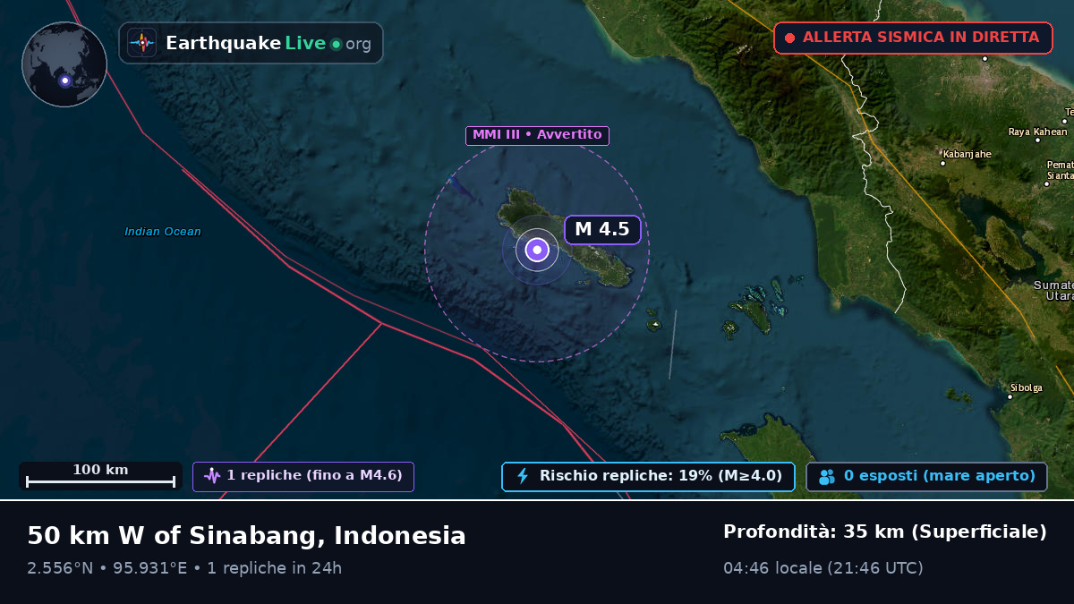 Oceano Indiano (Indonesia)