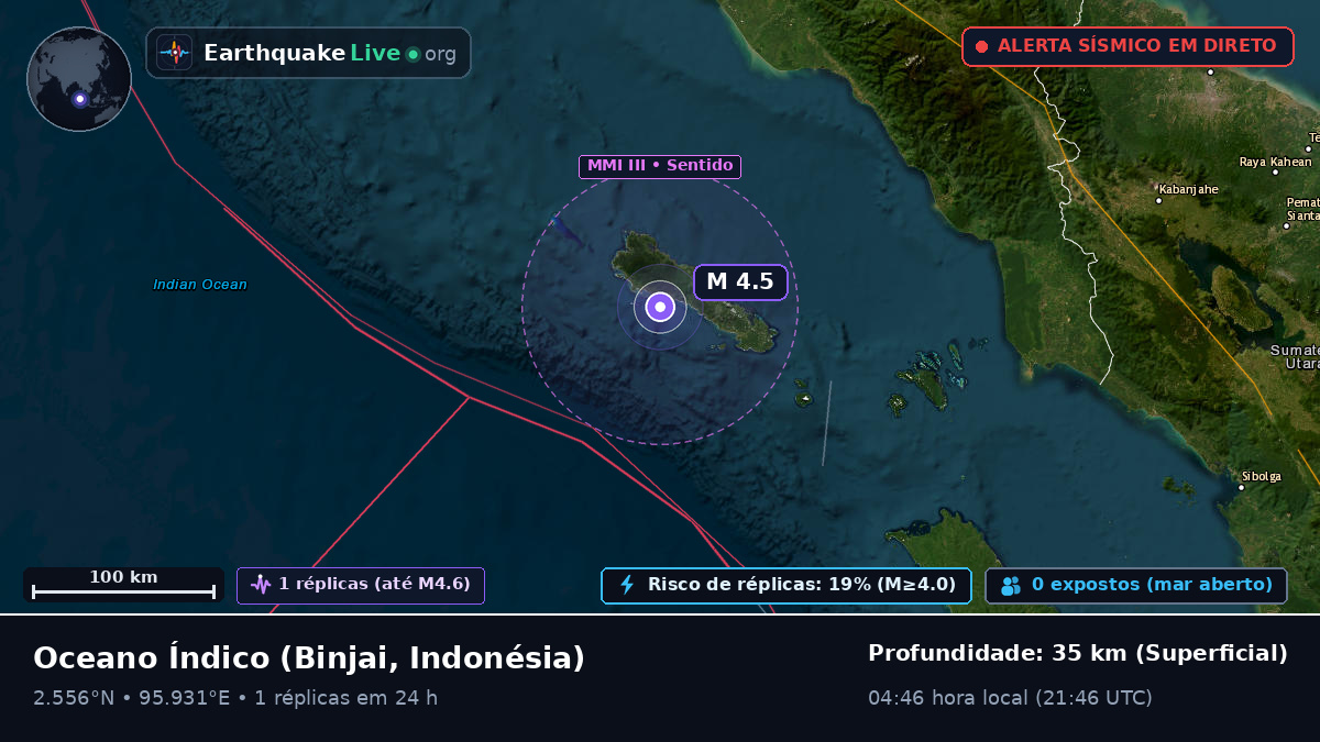 Oceano Índico (Indonésia)