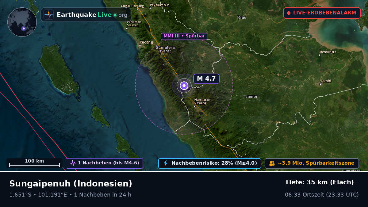 Jambi, Indonesien
