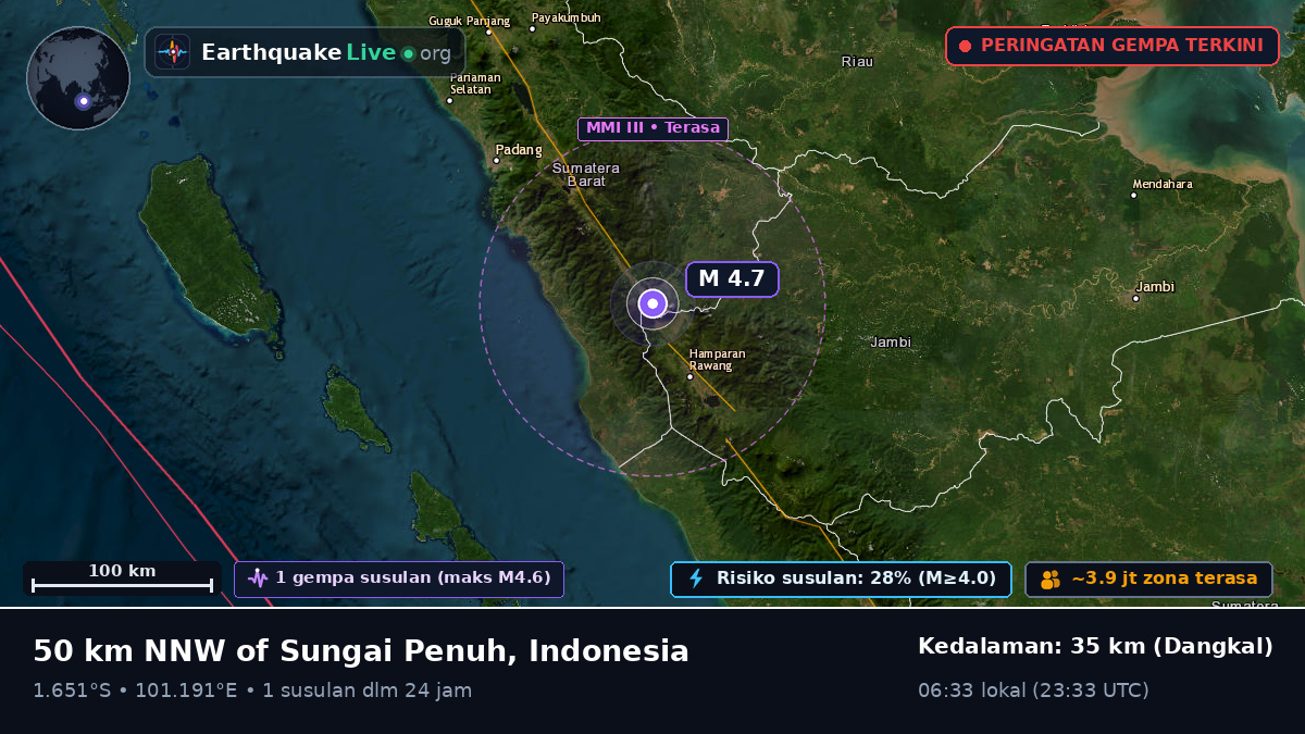 Jambi, Indonesia