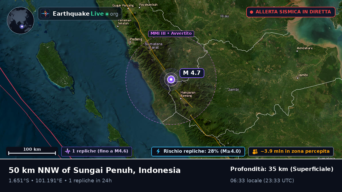 Jambi, Indonesia