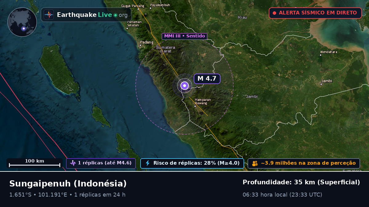 Jambi, Indonésia