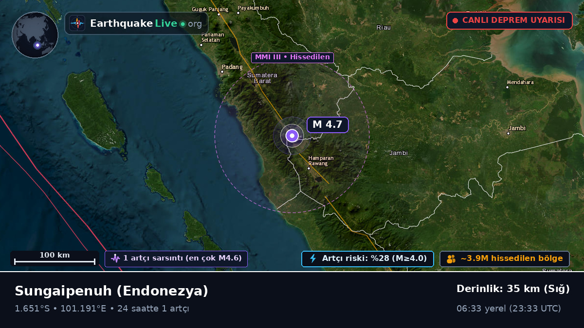 Jambi, Endonezya