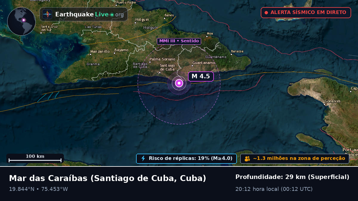 Mar das Caraíbas (Cuba)