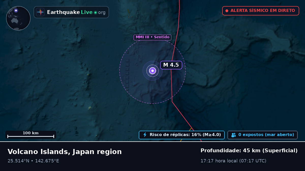 Mar das Filipinas (Japão)