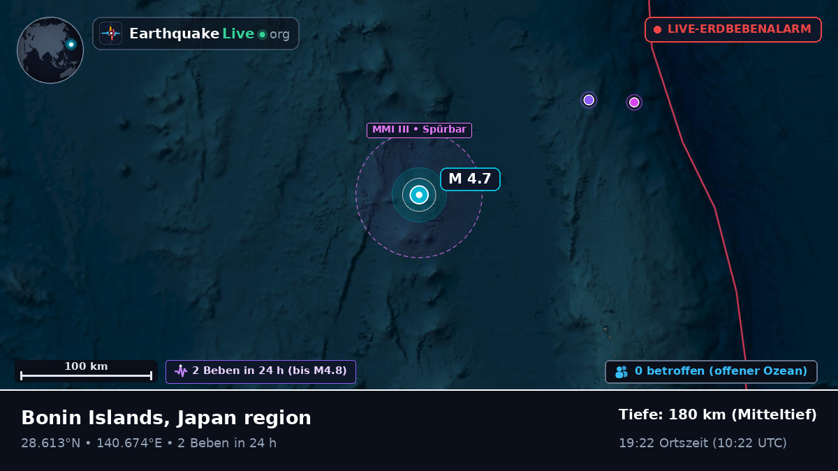 Nordpazifik (Japan)