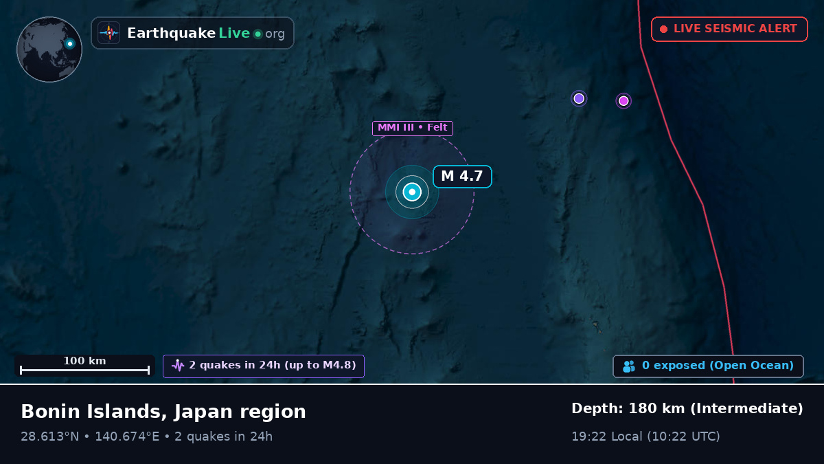 North Pacific Ocean (Japan)