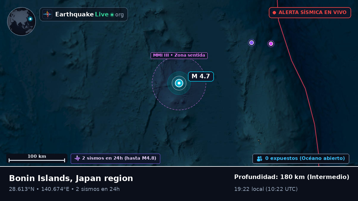 Océano Pacífico Norte (Japón)