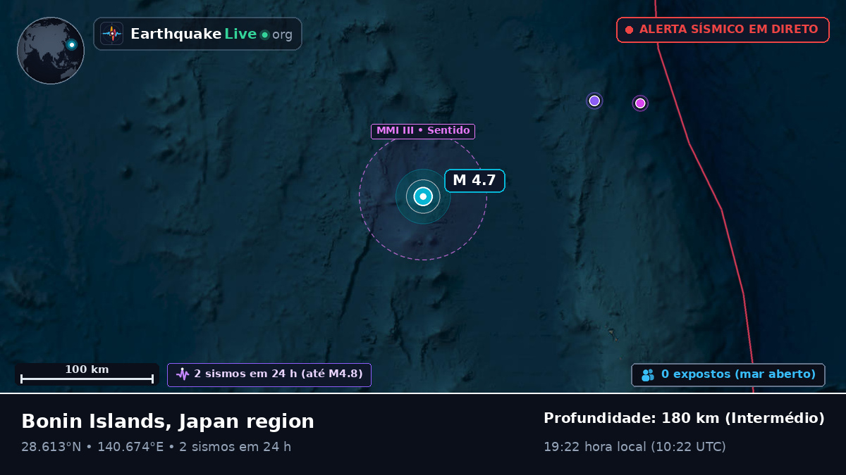 Oceano Pacífico Norte (Japão)