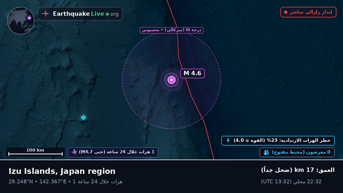 شمال المحيط الهادئ (اليابان)