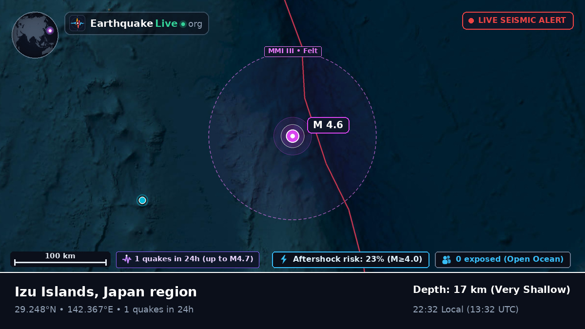 North Pacific Ocean (Japan)