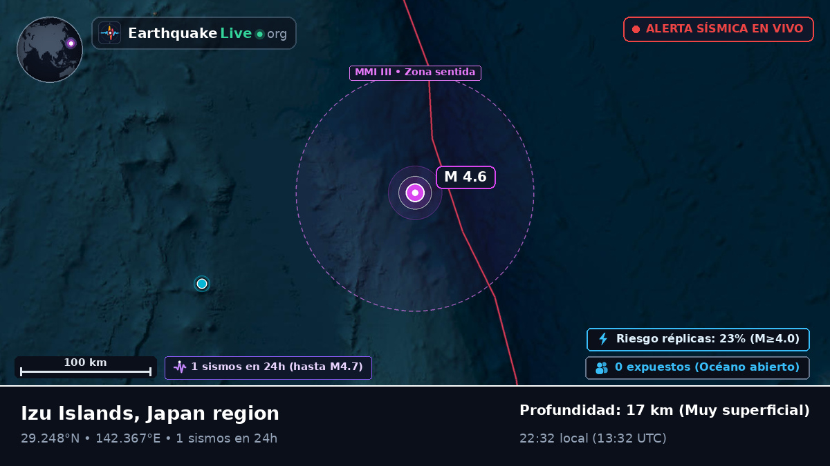 Océano Pacífico Norte (Japón)