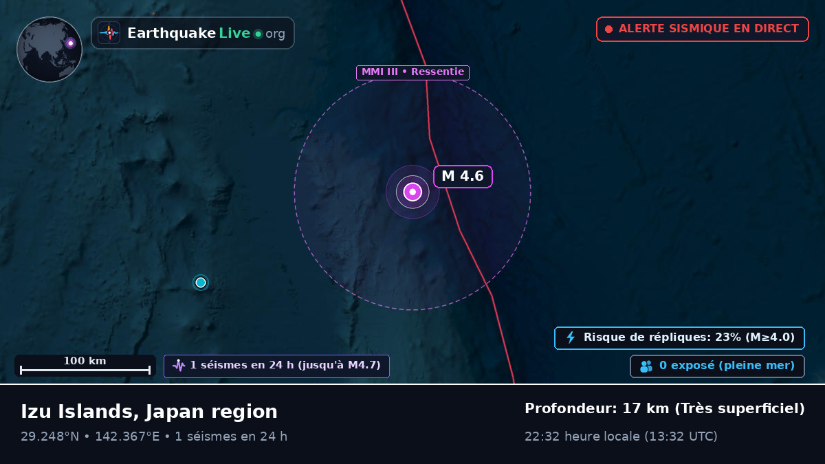 Océan Pacifique Nord (Japon)