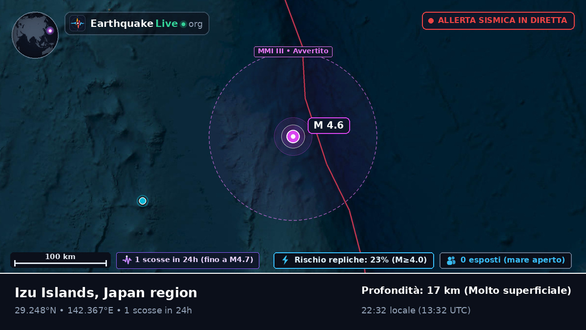 Oceano Pacifico settentrionale (Giappone)