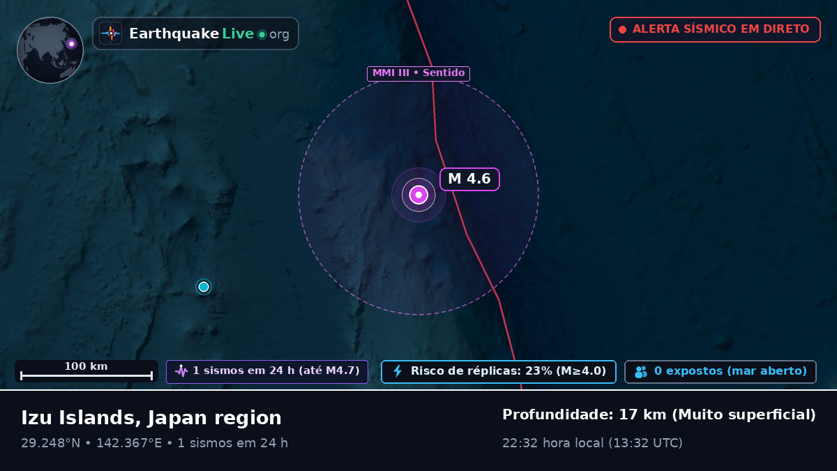 Oceano Pacífico Norte (Japão)