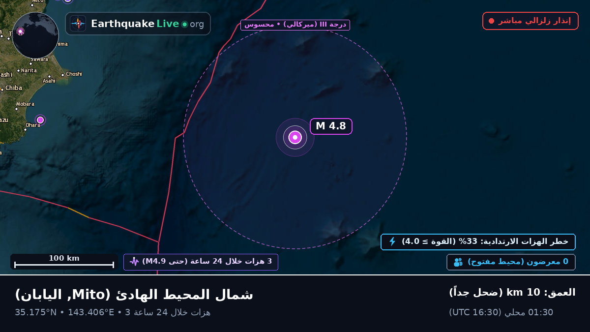 شمال المحيط الهادئ (اليابان)