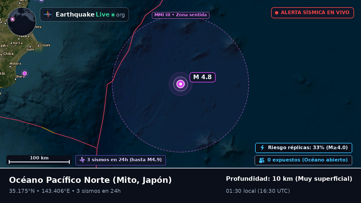 Océano Pacífico Norte (Japón)