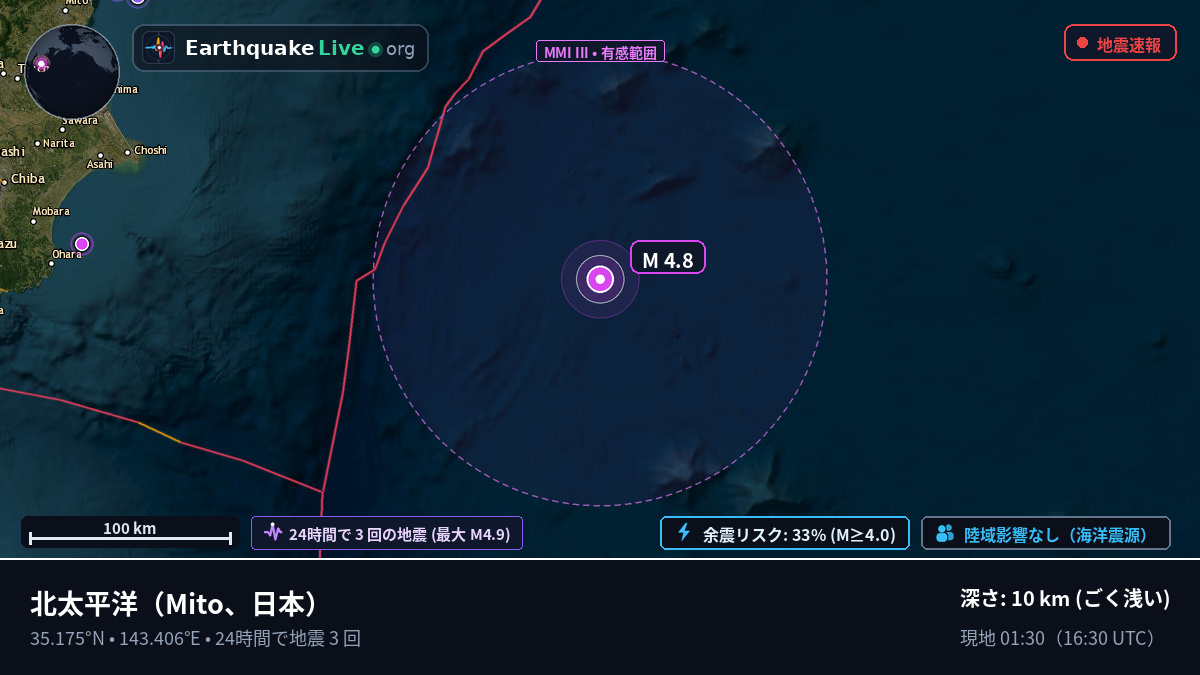 北太平洋 (日本)
