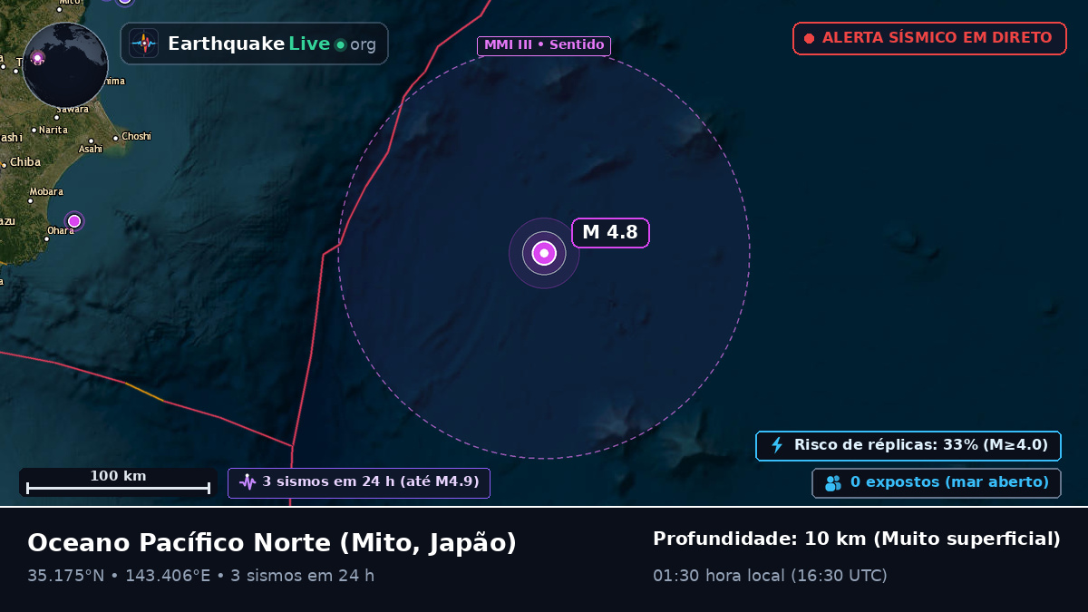 Oceano Pacífico Norte (Japão)