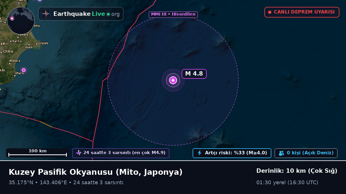 Kuzey Pasifik Okyanusu (Japonya)