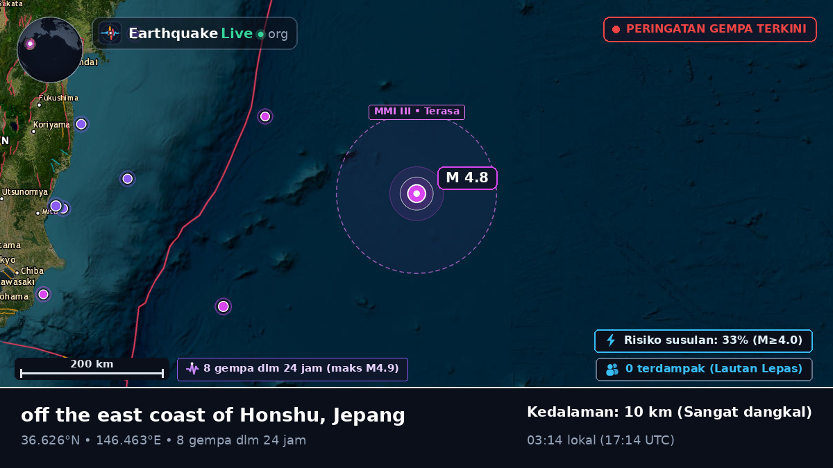 Samudra Pasifik Utara (Jepang)
