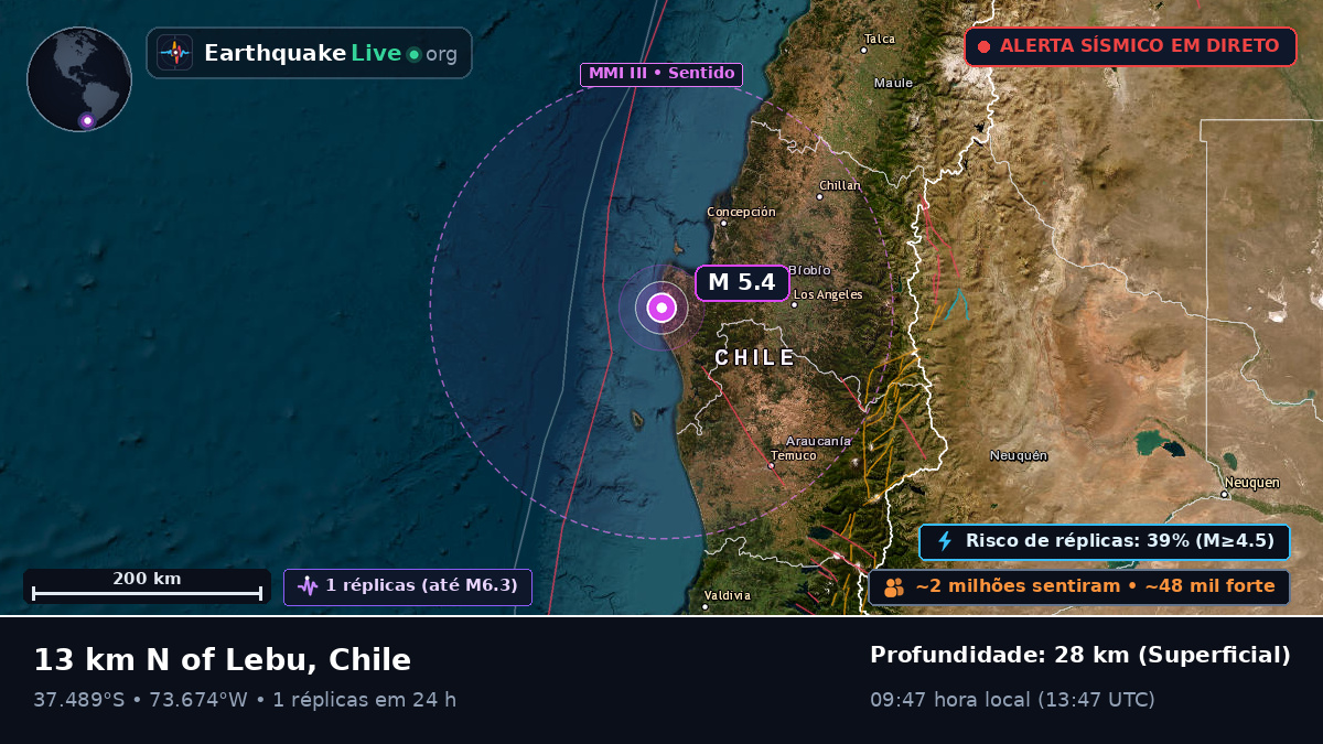 Bío-Bío, Chile