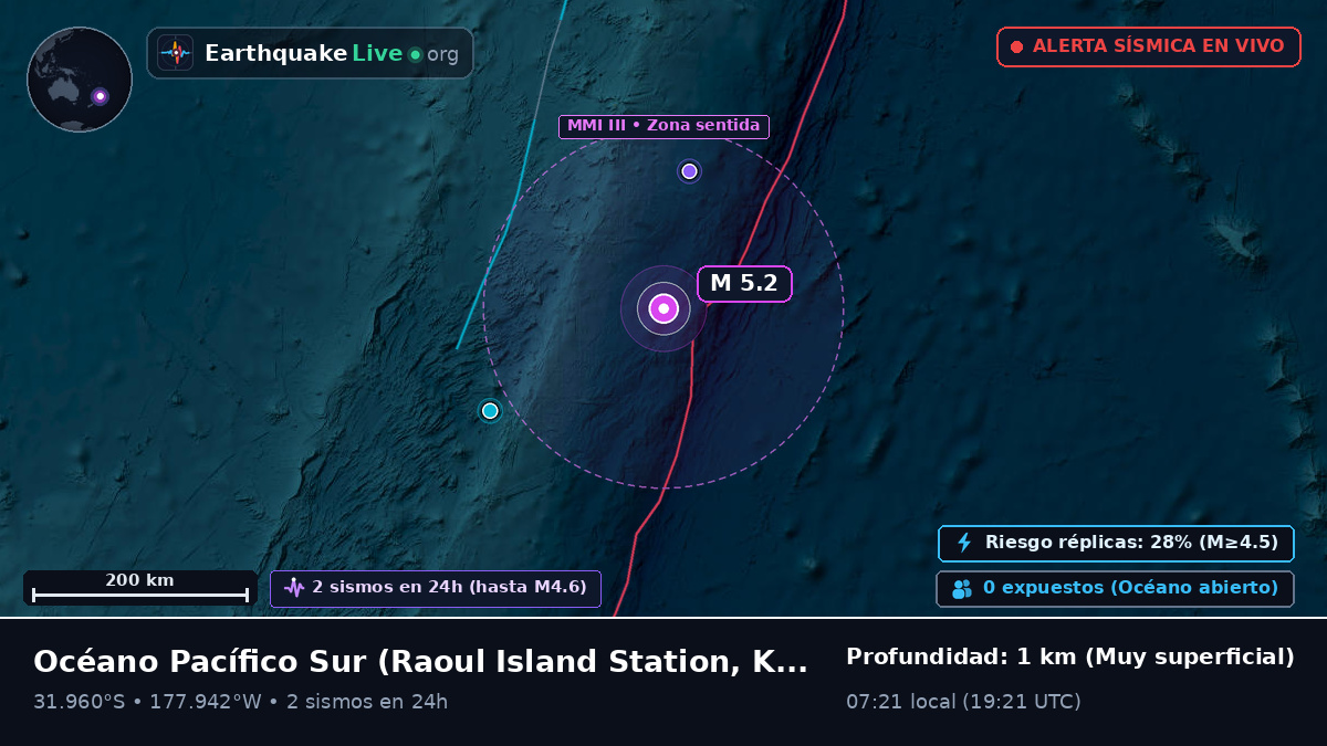 Océano Pacífico Sur (Kermadec Islands)