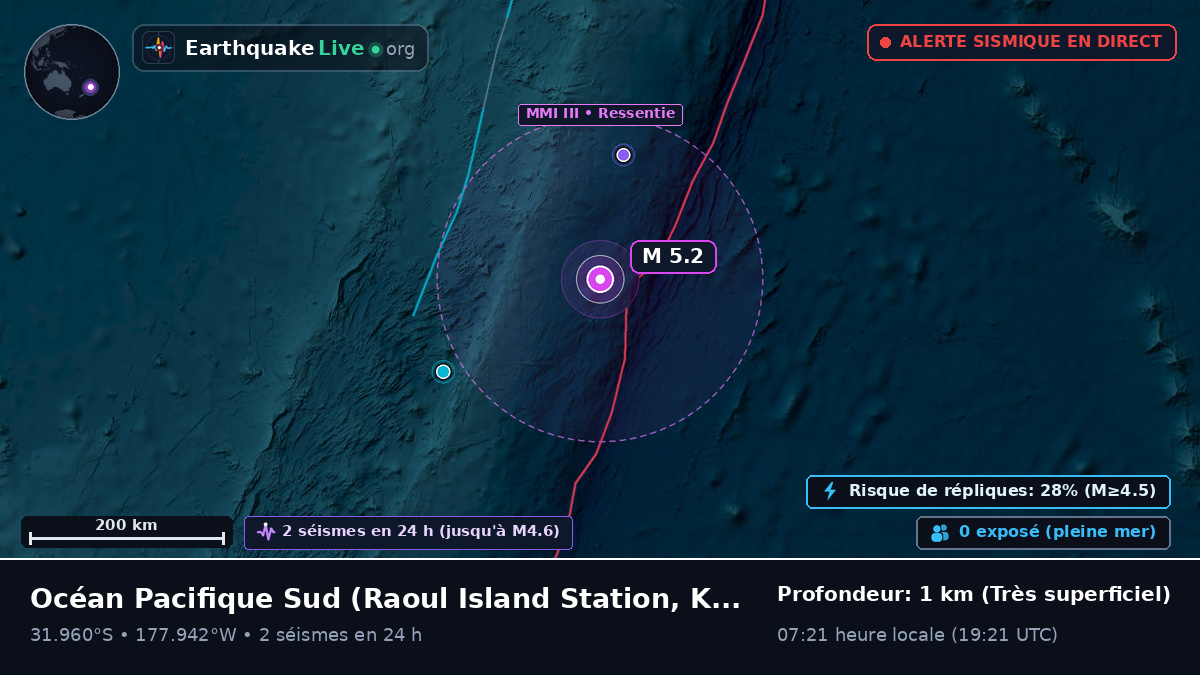 Océan Pacifique Sud (Kermadec Islands)