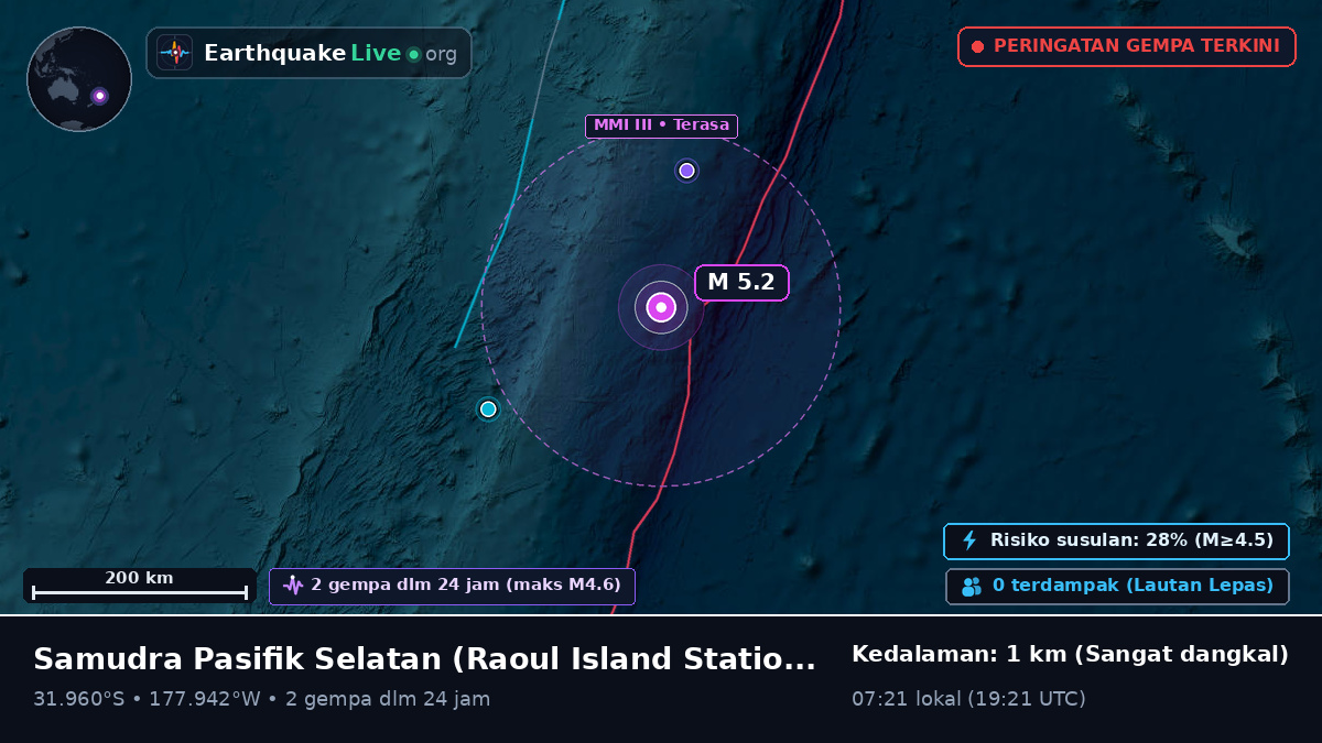 Samudra Pasifik Selatan (Kermadec Islands)