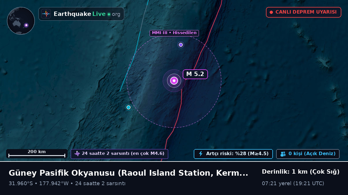 Güney Pasifik Okyanusu (Kermadec Islands)