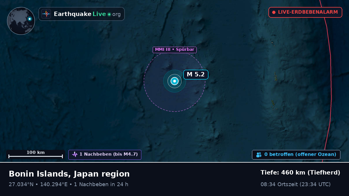 Nordpazifik (Japan)