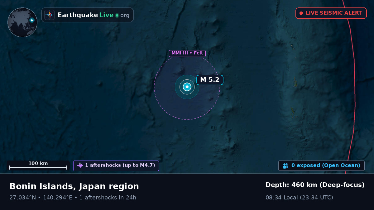 North Pacific Ocean (Japan)