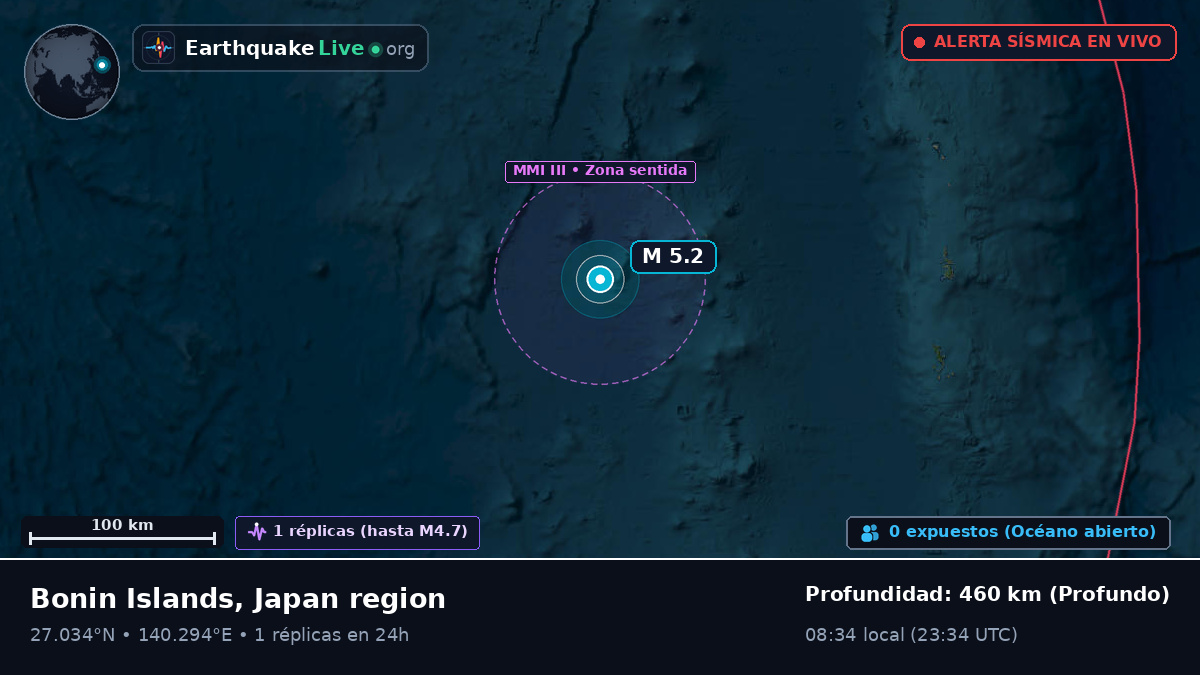 Océano Pacífico Norte (Japón)