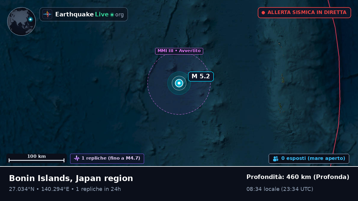 Oceano Pacifico settentrionale (Giappone)