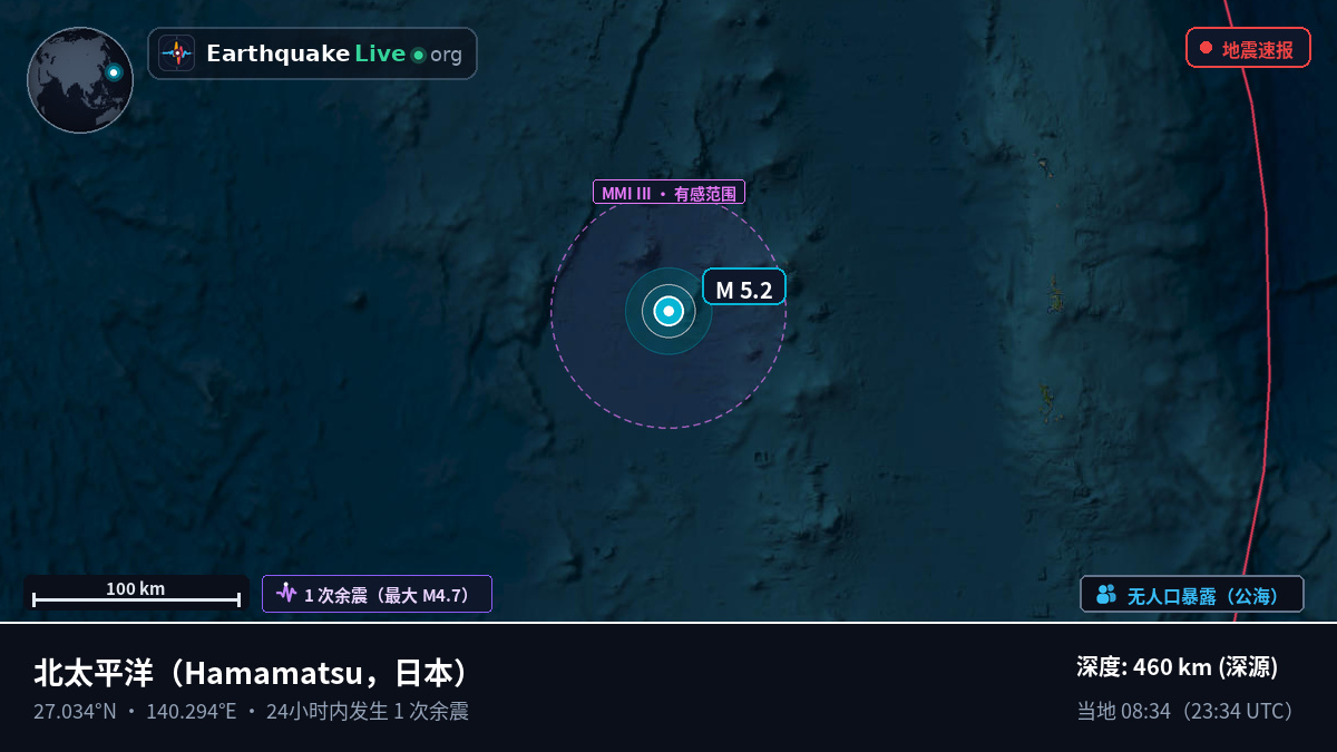 北太平洋 (日本)