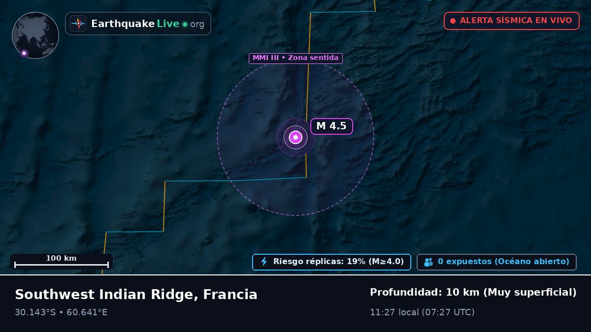 Océano Índico (Francia)