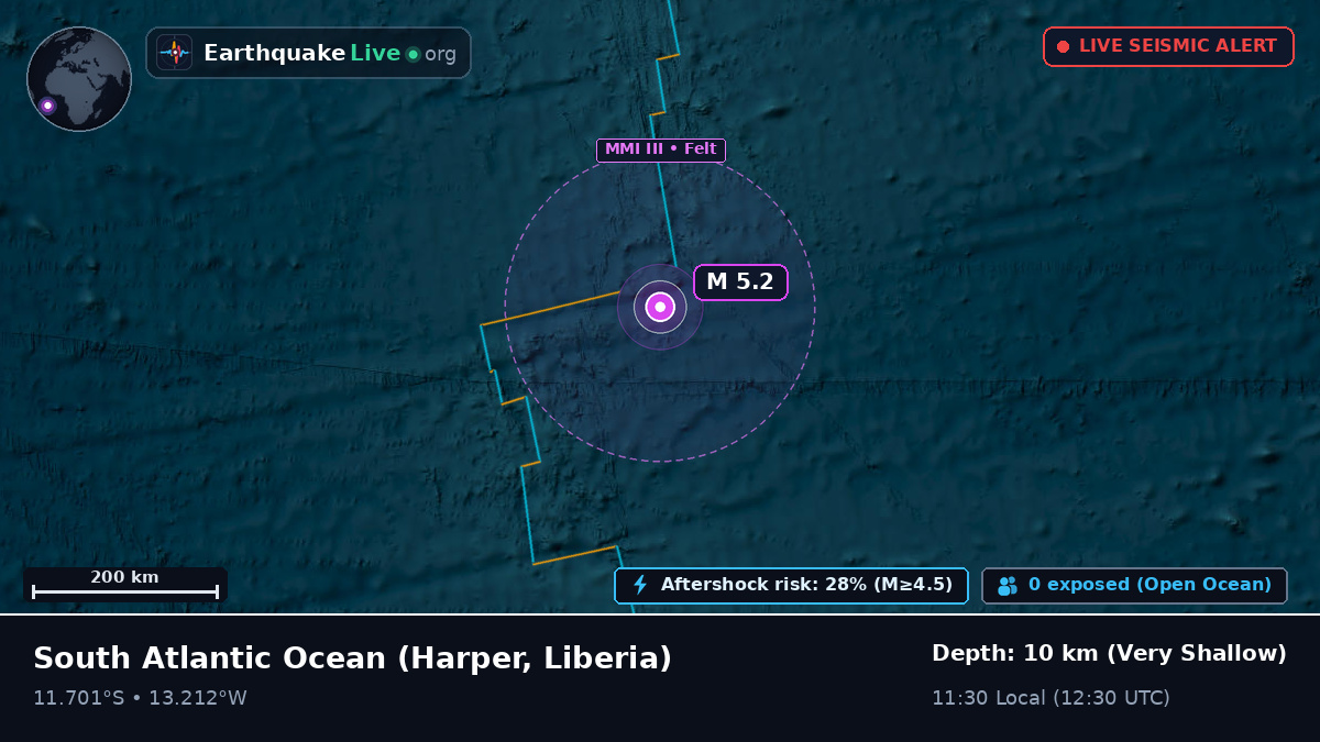 South Atlantic Ocean (Liberia)
