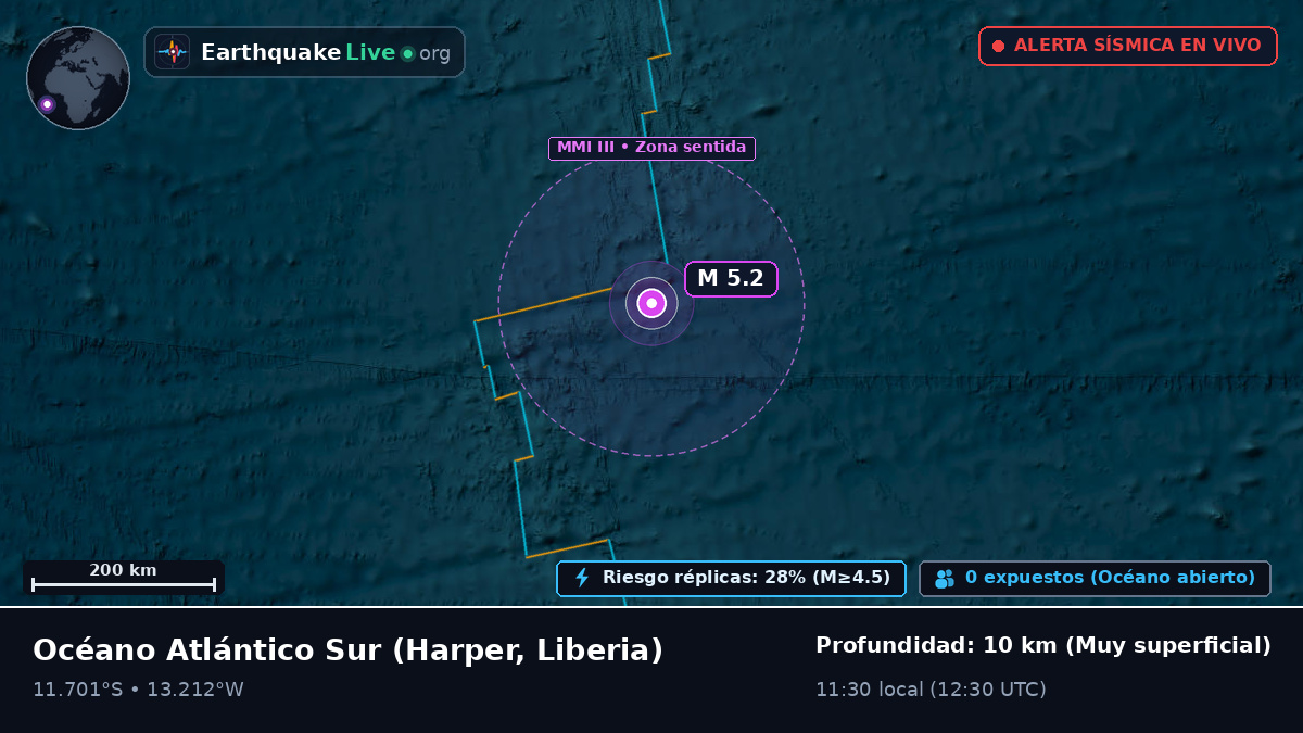 Océano Atlántico Sur (Liberia)