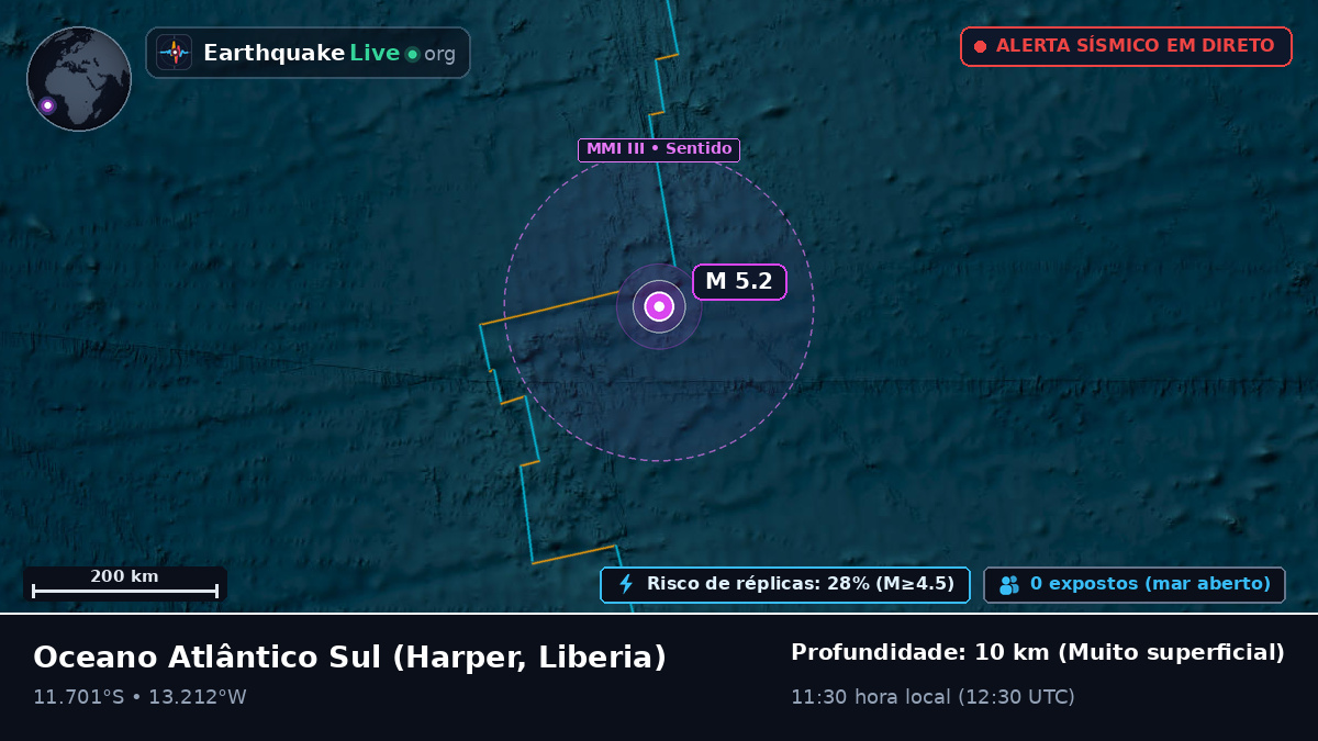Oceano Atlântico Sul (Liberia)