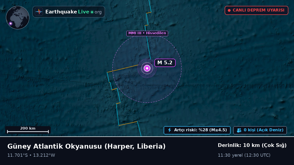 Güney Atlantik Okyanusu (Liberia)