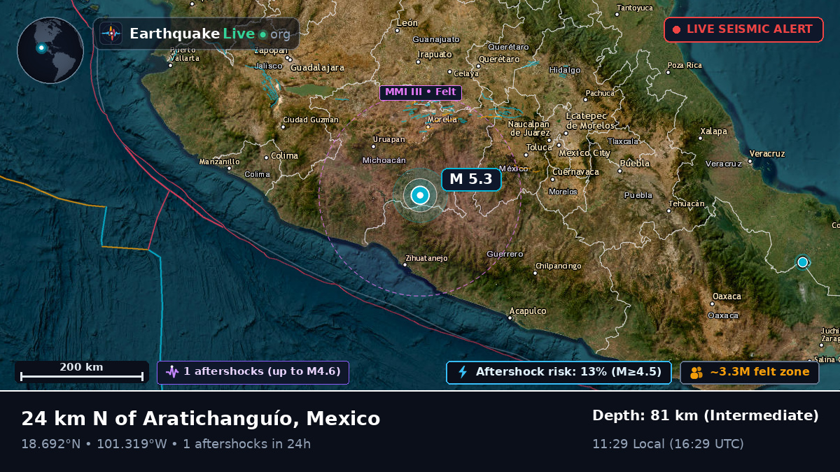 Michoacán, Mexico