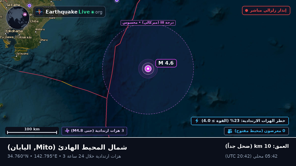 شمال المحيط الهادئ (اليابان)