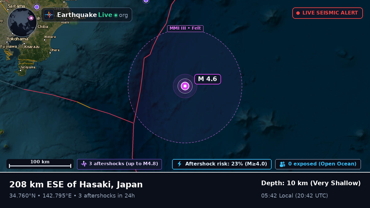 North Pacific Ocean (Japan)