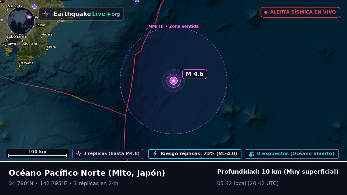 Océano Pacífico Norte (Japón)