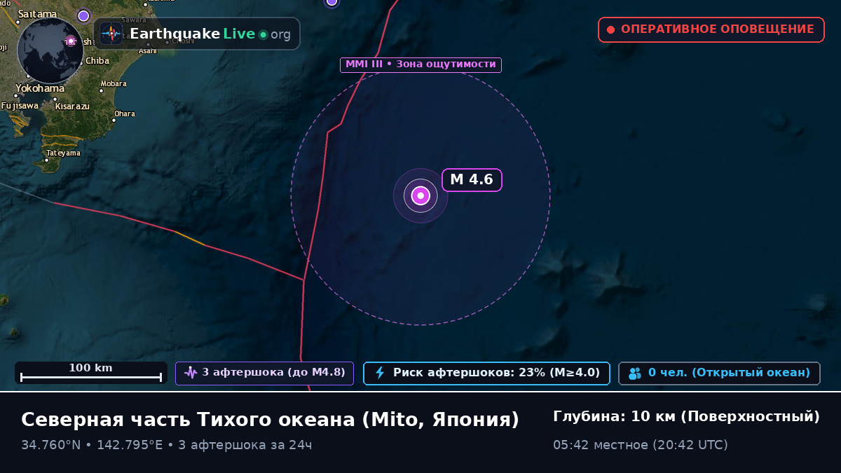Северная часть Тихого океана (Япония)