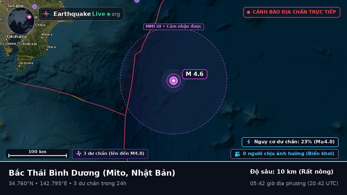 Bắc Thái Bình Dương (Nhật Bản)