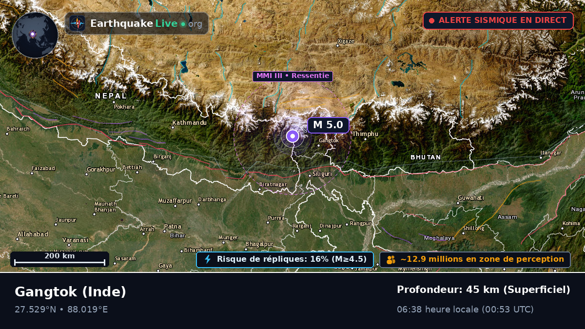 Sikkim, Inde