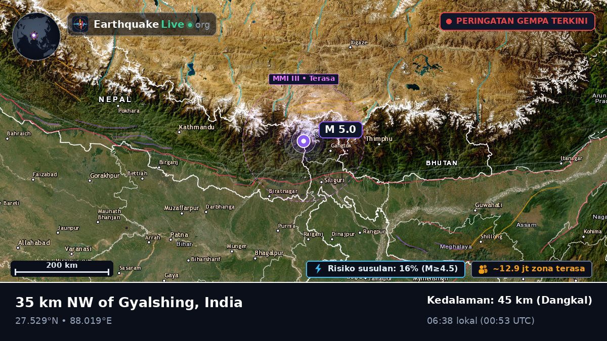 Sikkim, India