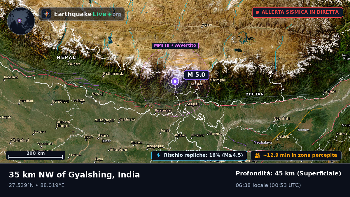 Sikkim, India