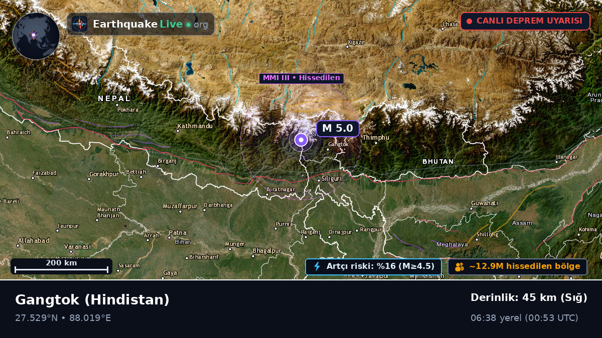 Sikkim, Hindistan
